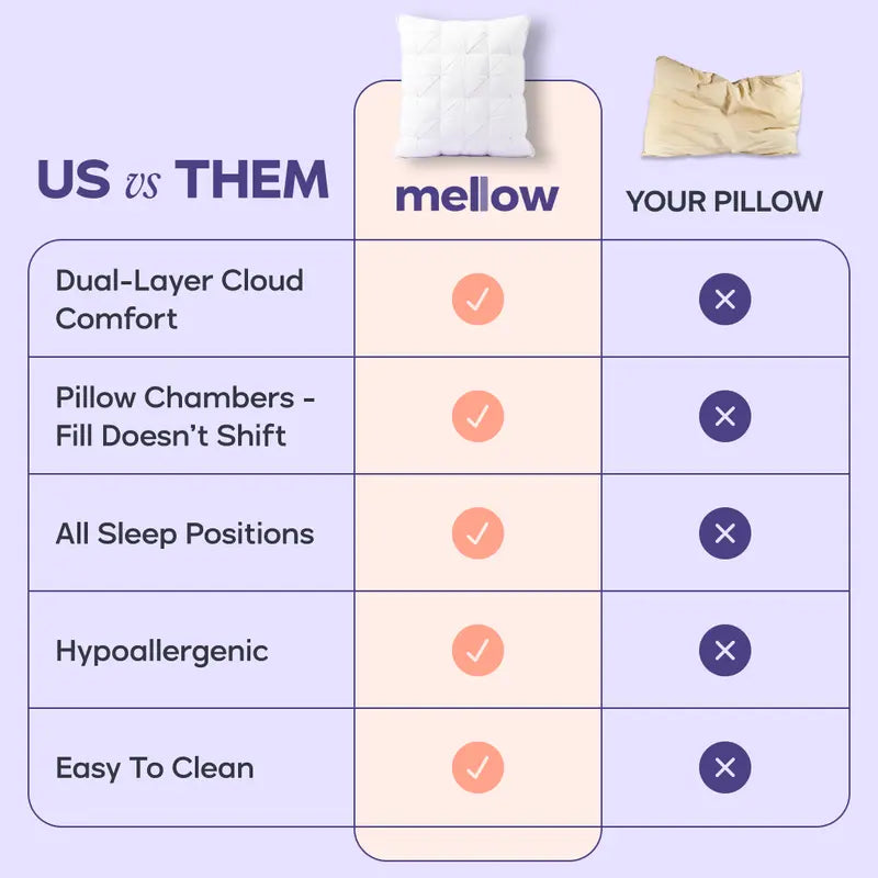 Mellow Sleep | Ploof Pillow – Extra-Fluffy Dual-Layer Pillow, Cloud-Like Soft Plush Bed Pillow with Breathable Support, Never Flat, Neck-Cradling Comfort for Side, Back & Stomach Sleepers, Machine Washable